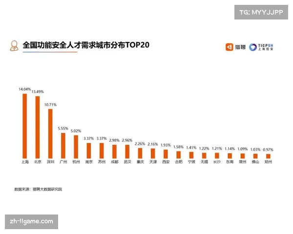 深度调查：定位球专家教练在法甲就业市场的需求与薪资在过去一年激增